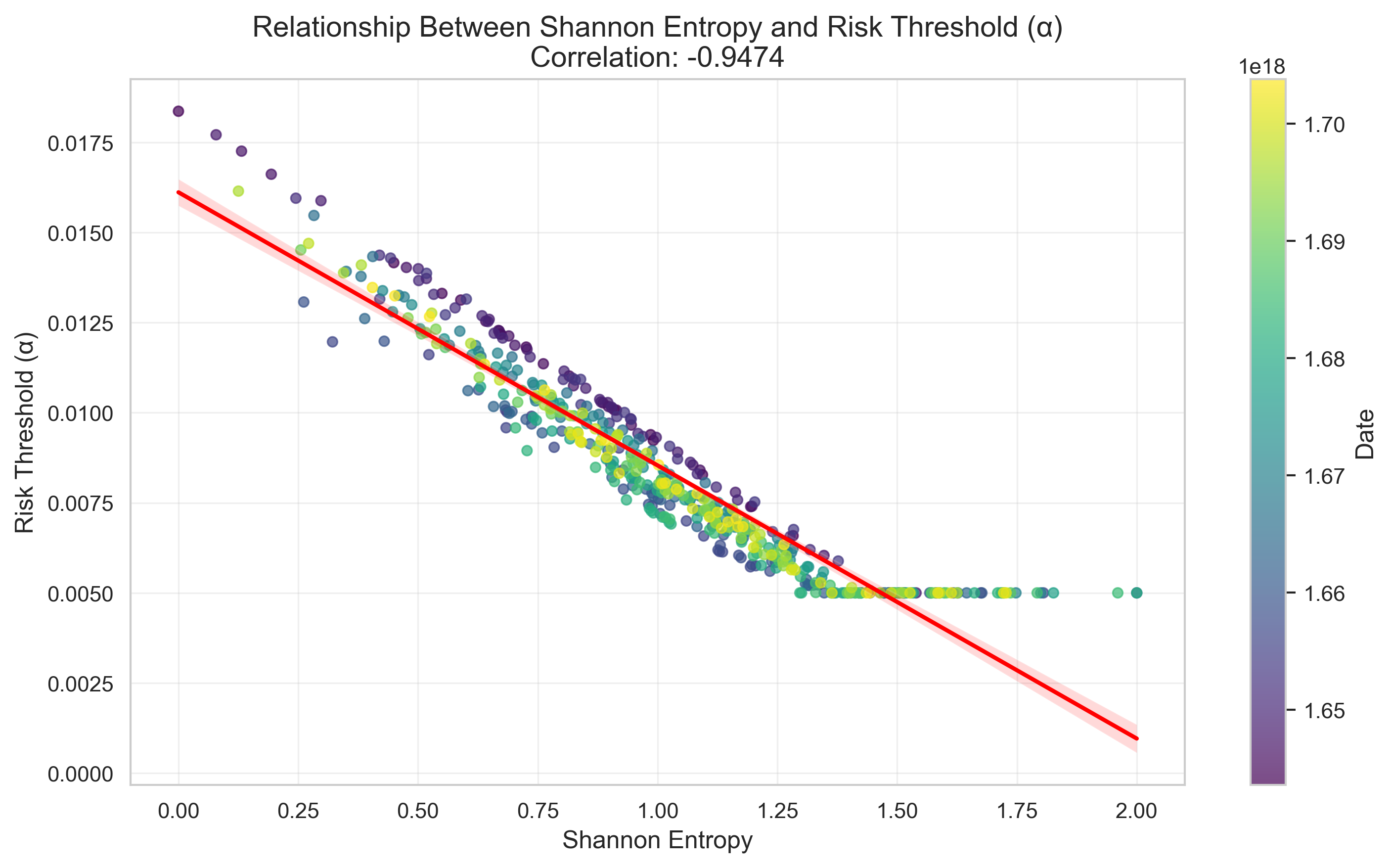 Alpha vs Entropy Correlation