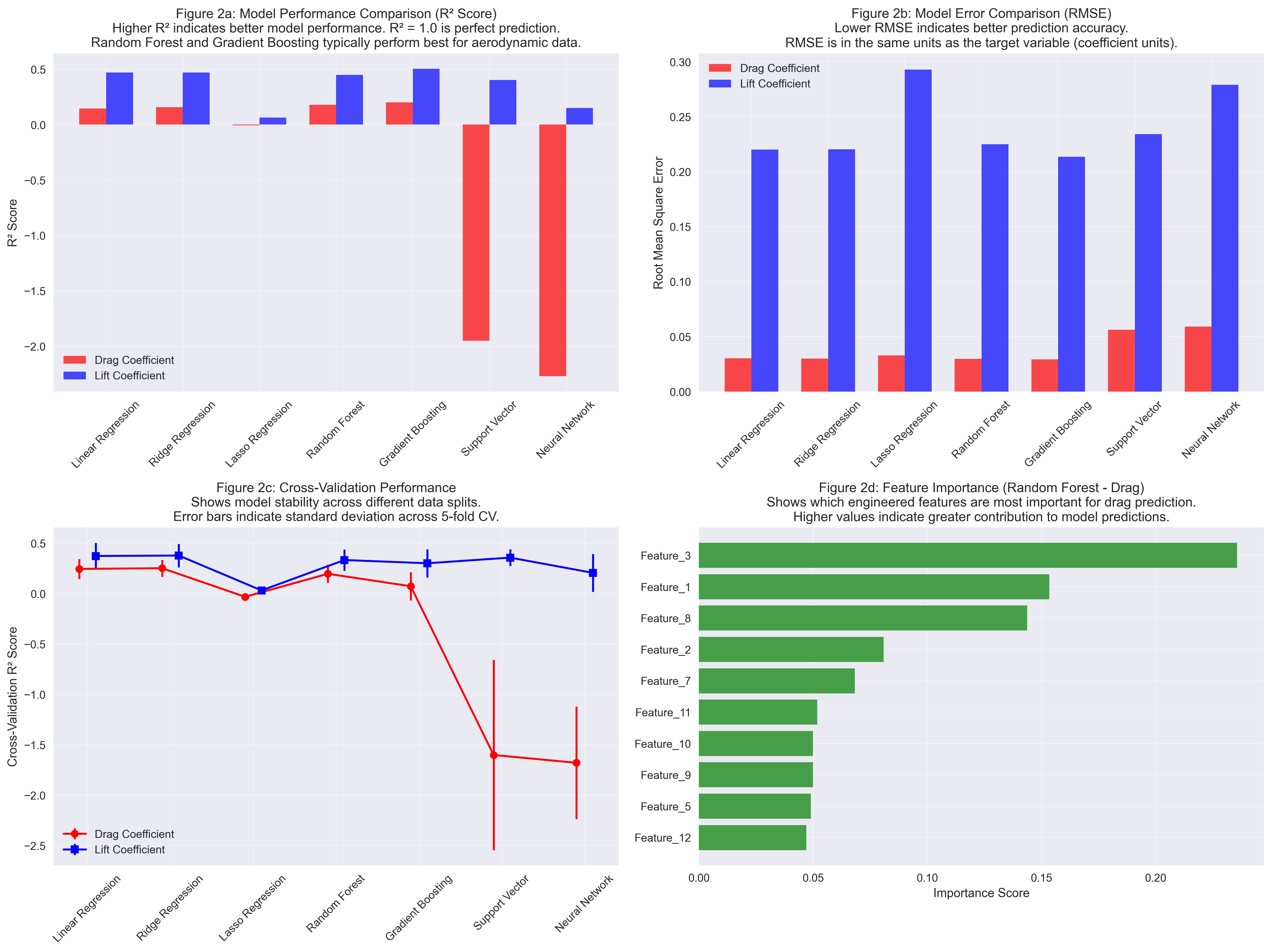 Model Performance Comparison