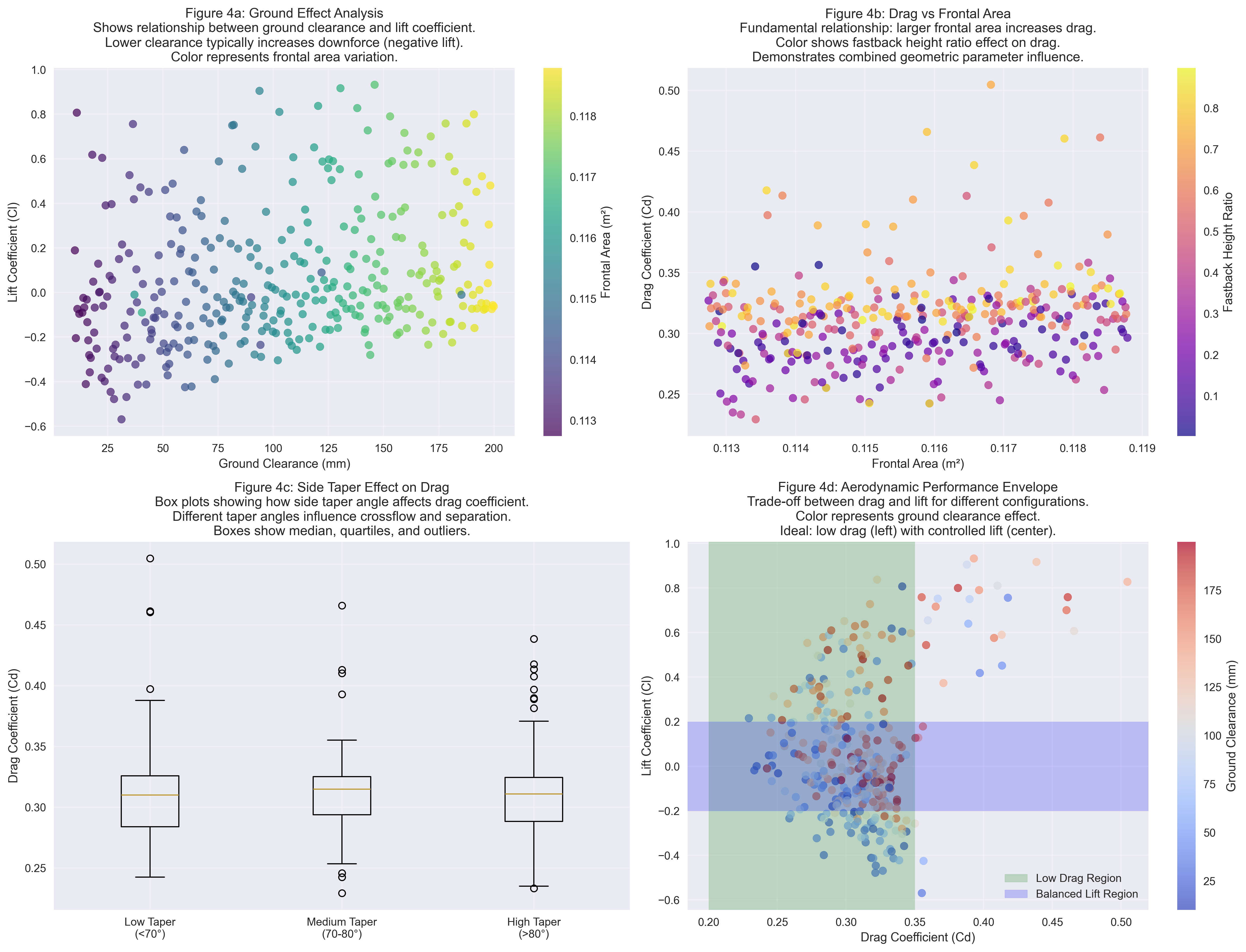 Aerodynamic Physics Insights