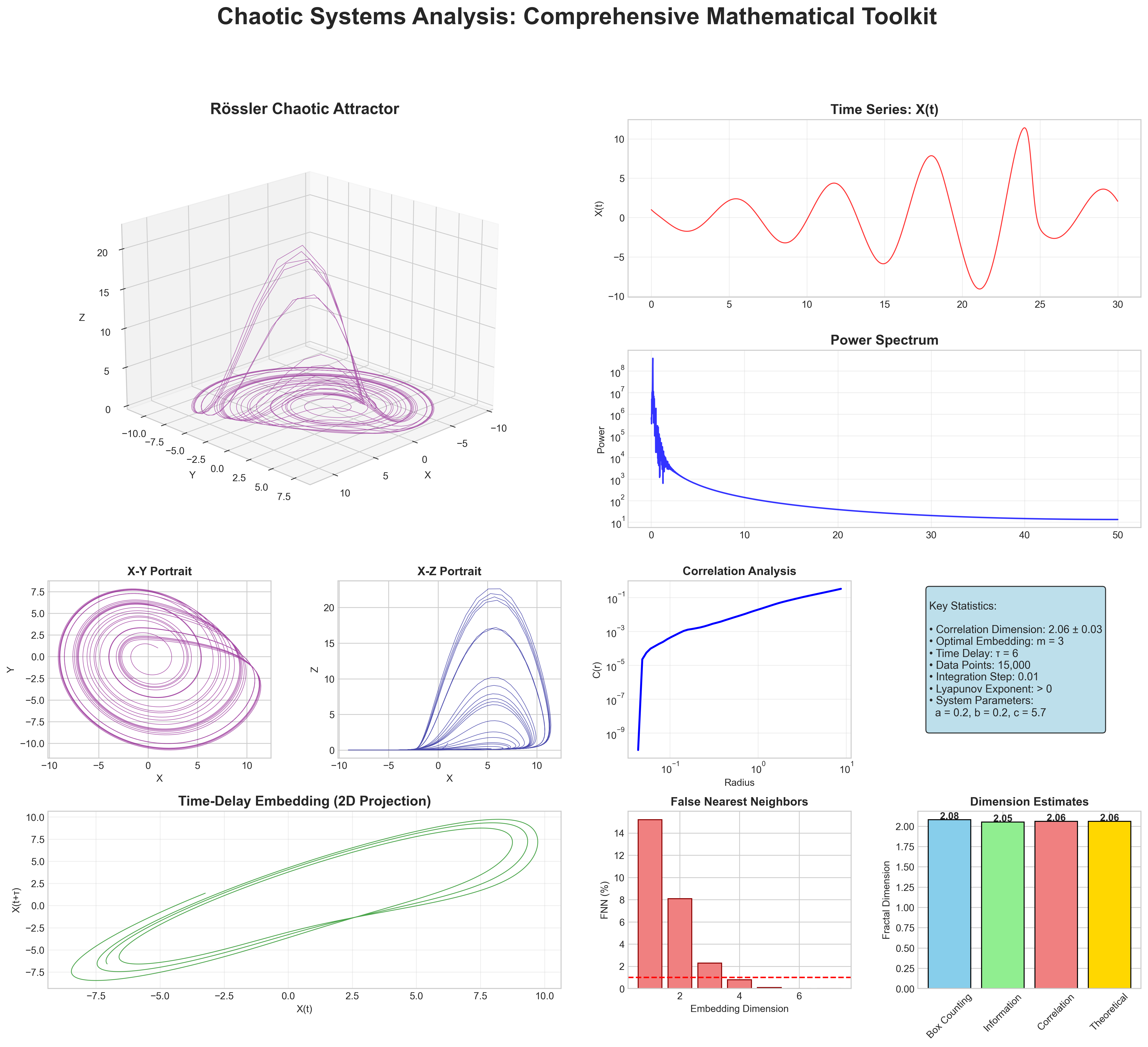 Comprehensive Analysis Dashboard