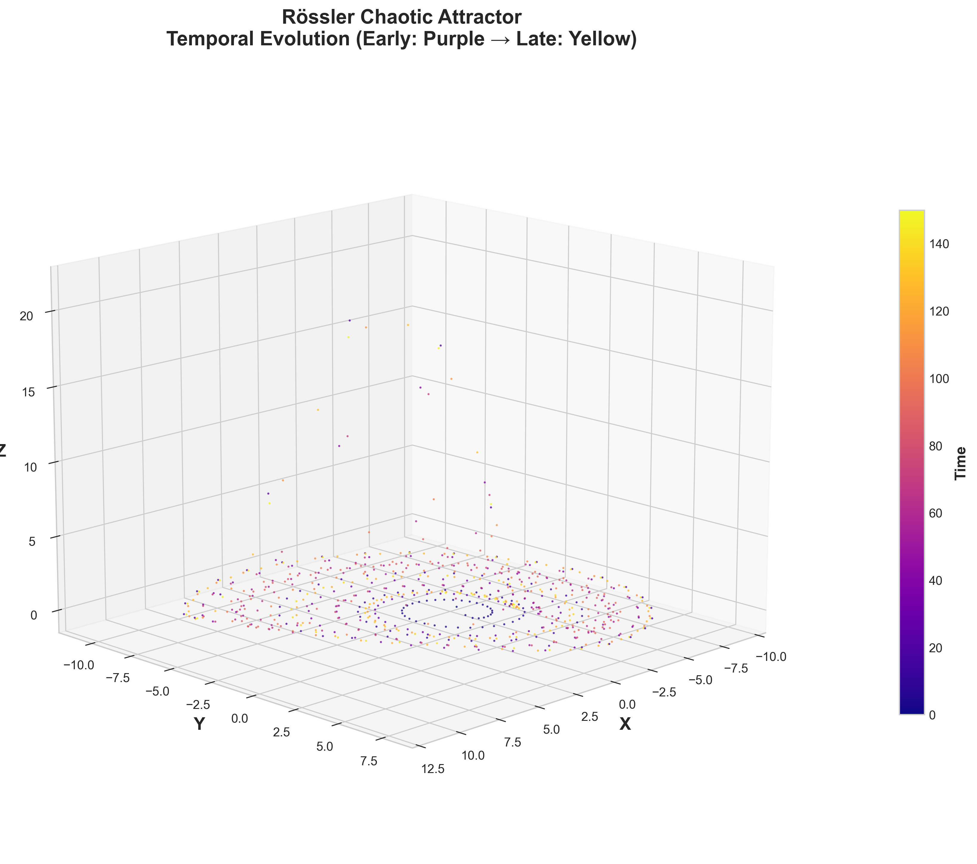 3D Rössler Attractor
