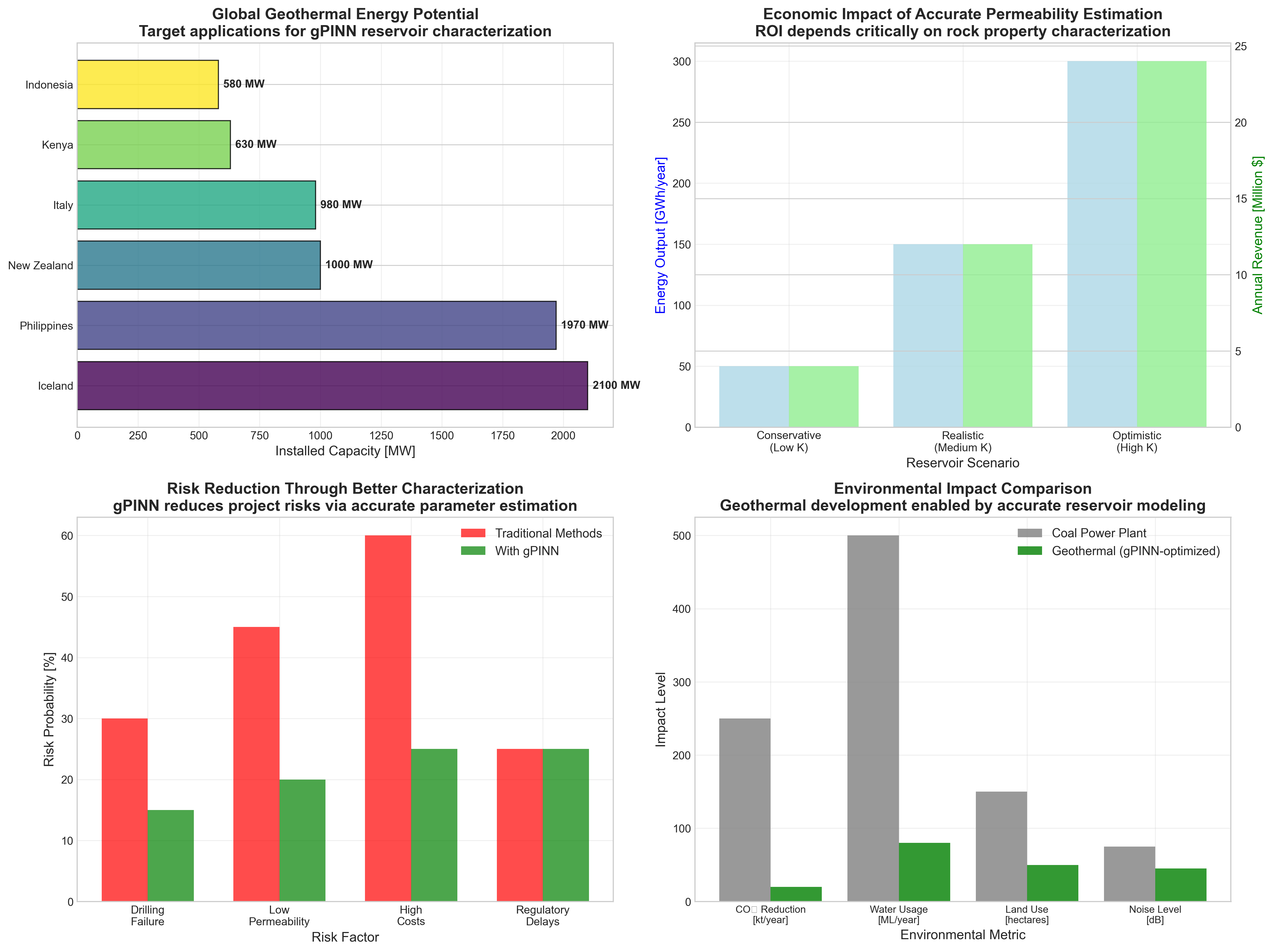 Business Applications and Market Impact of gPINN Technology