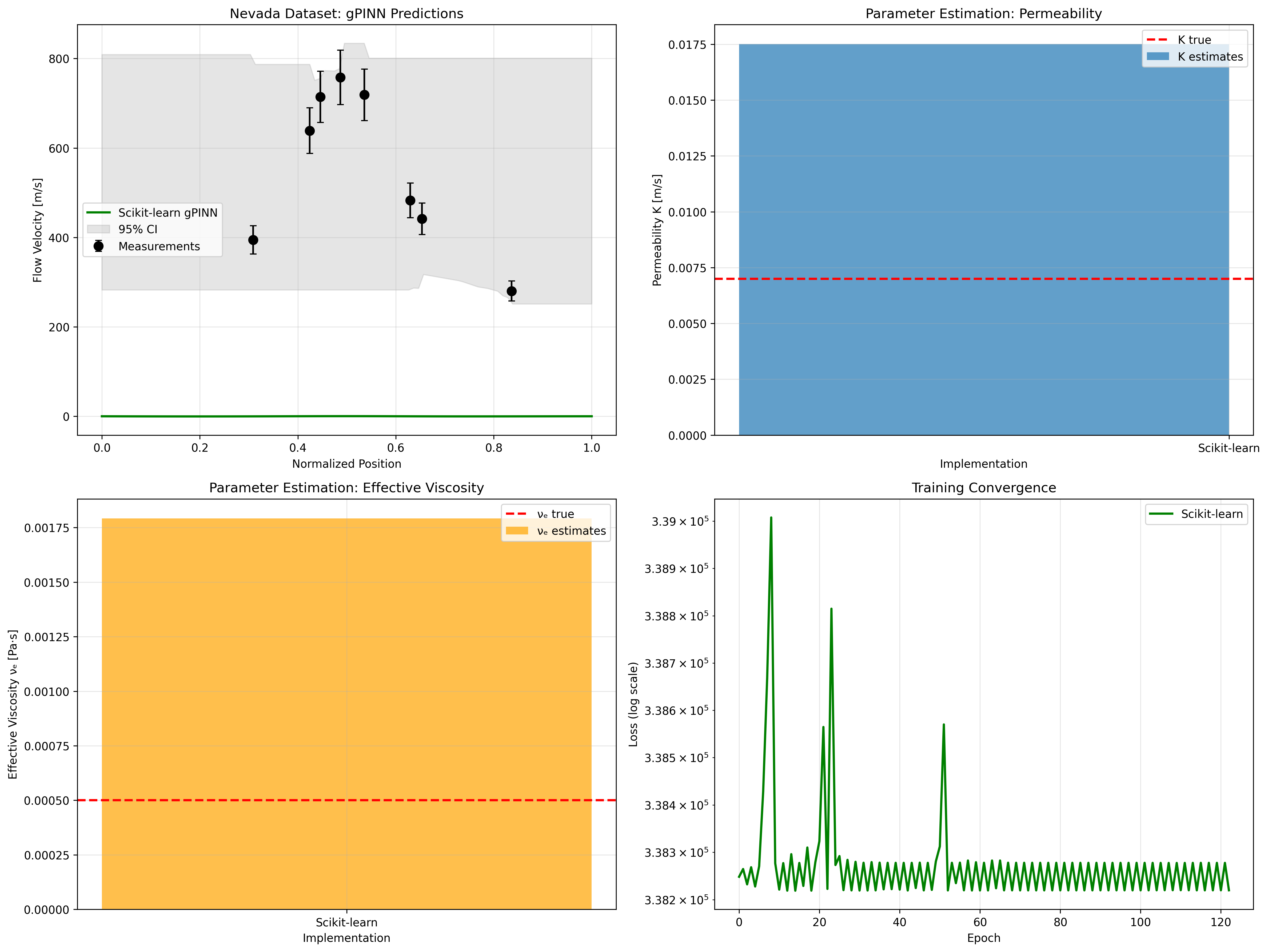 Nevada Enhanced Geothermal System Analysis