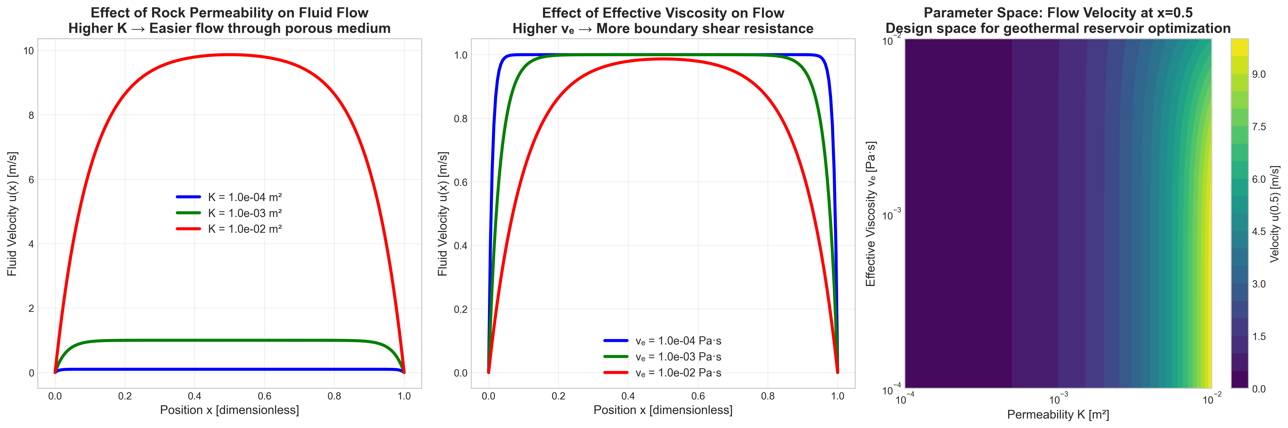 Physics Principles and Mathematical Foundation of gPINN